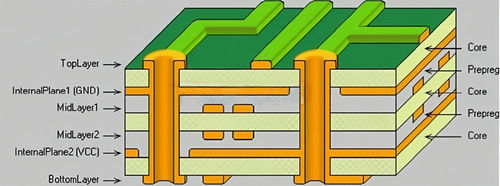 آخر أخبار الشركة عن لماذا تحتاج 3 PPs في طبقة كهربائية في بطاقة لوحة PCB؟