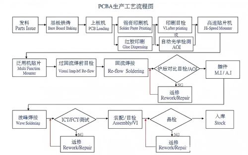 آخر أخبار الشركة عن عملية سمت